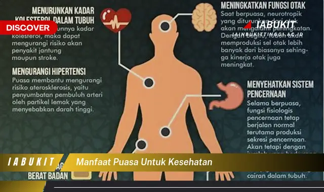 Manfaat Puasa Bagi Kesehatan Fisik, Mental, Dan Spiritual