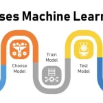Perbedaan Dan Penjelasan AI, Machine Learning, Deep Learning