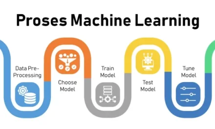 Perbedaan Dan Penjelasan AI, Machine Learning, Deep Learning