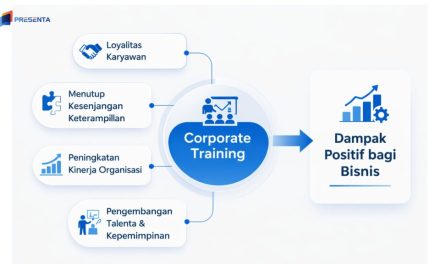 Framework Konten 5L Meningkatkan Kualitas Artikel Informatif