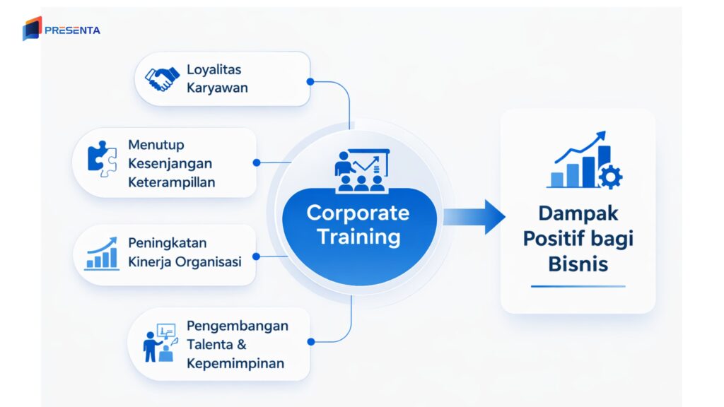 Framework Konten 5L Meningkatkan Kualitas Artikel Informatif